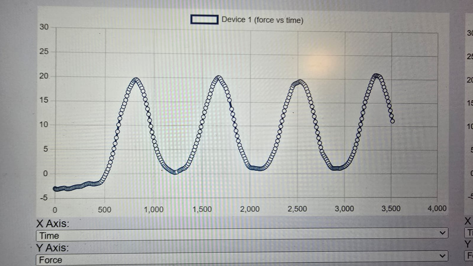 Force Data Visualization