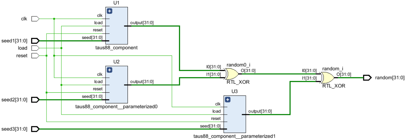RTL Schematic