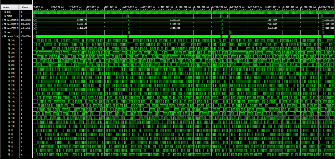 Tausworthe PRNG architecture diagram