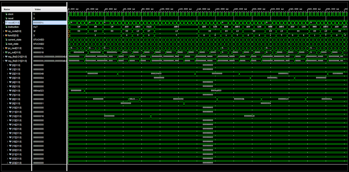 Simulation Waveform 1