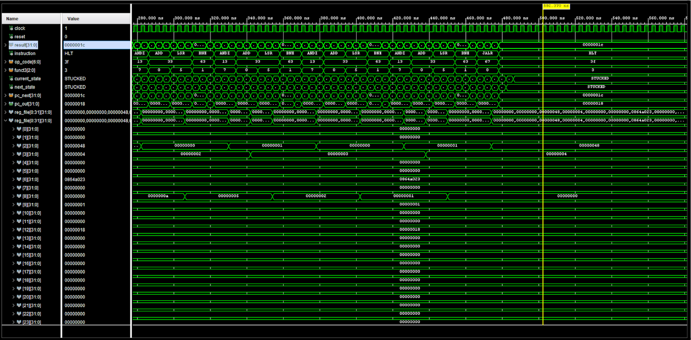 Simulation Waveform 2