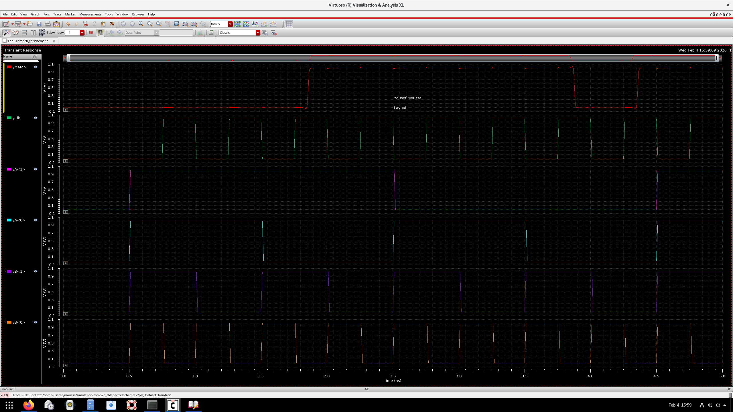 Post-Layout Simulation